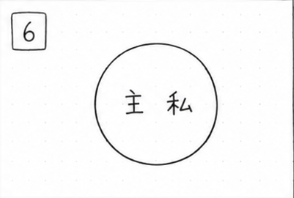 「6」と番号が付けられた枠の中に、「主」と「私」がひとつの円として完全に重なって存在している図。
主と自分の境界がなく、一体化している状態をシンプルに表現した構造図。
