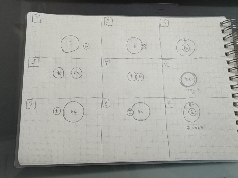 「DoubRing（ダブリング）の考え方をもとに、“主と自分”の距離感を9パターンに整理した手書きの図。分離・交差・包絡の関係性が円の重なりで描かれている。」