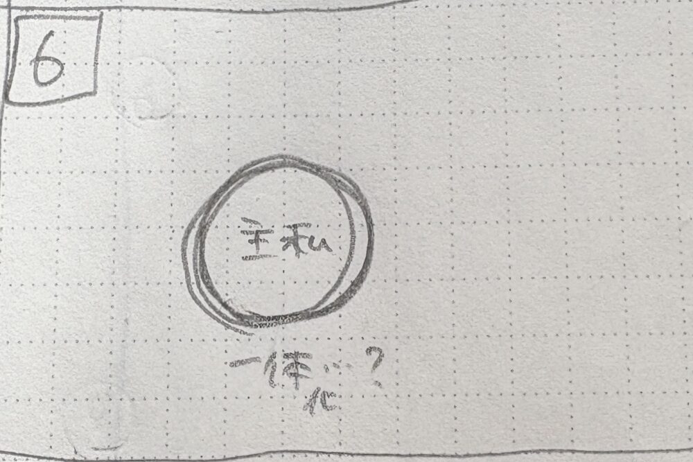 手描きの丸の中に「主」「私」と書かれており、「一体化？」という文字が添えられている図。推しと自分が完全に重なった“6の位置”を示している。